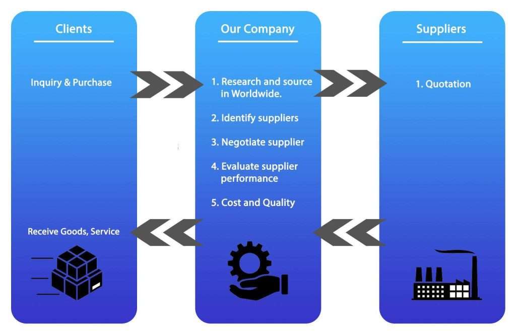 procurement-process 1